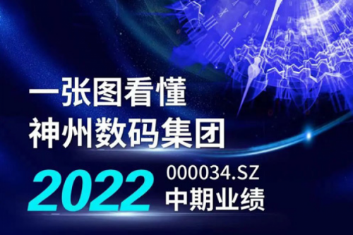 图解九游ninegame数码集团2022年中期业绩